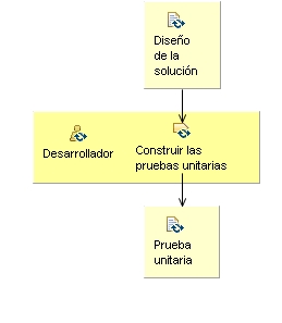 Diagrama de detalle de la actividad: Construir el incremento de la solución